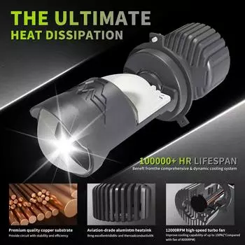 150 Вт H4 светодиодный прожектор фара линза с вентилятором охлаждения Canbus лампа двойная медная лампа 12 В 6000 К би светодиодный объектив для автомобилей мотоциклов Left-Hand Drive&H4/9003/HB2 Hi/Lo