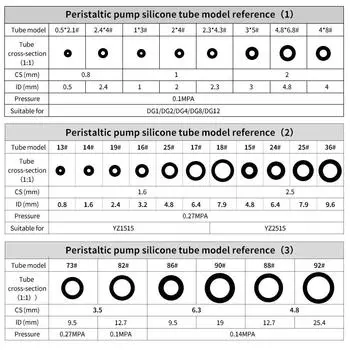 1~10 м перистальтический насос из пищевого силикона с внутренним диаметром 0,5 ~ 25,4 мм прозрачный высокотемпературный коррозионно-стойкий лабораторный шланг 1 meter&ID 0.5mm OD 2.1mm чистый
