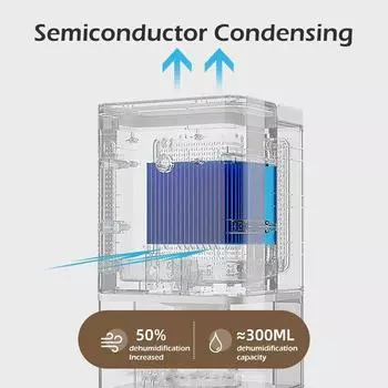 1.2L Электрический осушитель воздуха Бытовой Подвал Маленький осушитель воздуха Спальня Осушитель воздуха Поглощение влаги EU Plug