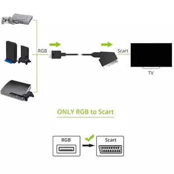 1 шт. 1,8 метра / 6 футов RGB Scart кабель подходит для PS1/ PS2/ PS3