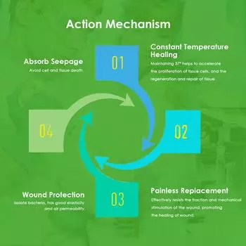 1 шт., альгинатная повязка на рану, высокая впитываемость, пластырь от пролежней, лечение язв под давлением, поверхность тела 1PC