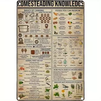 1 шт. Homestead Knowledge Metal Aluminum Знак Плакат Травяная Аптечка Первой Помощи и Основы Консервирования Школа Ферма Люди Пещера Кафе Бар чёрный