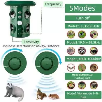 1 шт. ультразвуковой отпугиватель животных, кошек, собак, отпугиватель на солнечных батареях, перезаряжаемый, водонепроницаемый, для сада, отпугиватель животных для фермерского двора