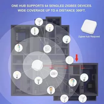 1 шт. WiFi светодиодная лампа E27 85-265 В для ZigBee Smart Alexa светодиодная лампа с затемнением EWelink Google Voice Control RGB спальня домашний декор Yes
