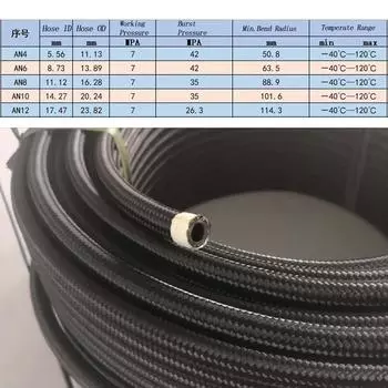 1M 3M 5M Топливный шланг для масла, газа, трубопровода AN4 AN6 AN8 AN10 AN12 Шланг охладителя Трубка из нейлона, нержавеющей стали, оплетка из CPE-резины, черного цвета