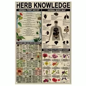 1pc, Herbal Knowledge Vintage Metal Tin Sign, Vintage Plaque Decoration, Hanging Plaque, Wall/Room/Home/Restaurant/Bar/Cafe/Door чёрный