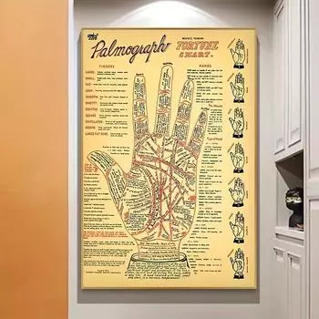 1pc Pyramid Palmograph Poster Palm Reading Antique Palmistry Fortune Telling Chart Canvas Painting Vintage Picture Frameless 21cm30cm NoFrame