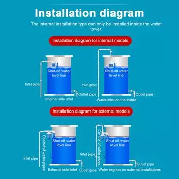 20 мм DN15 G1/2 Автоматический поплавковый клапан Резервуары для воды Водонапорная башня Поплавковый шаровой клапан Полностью автоматический запорный клапан Water from the upside & internal installation type разноцветный