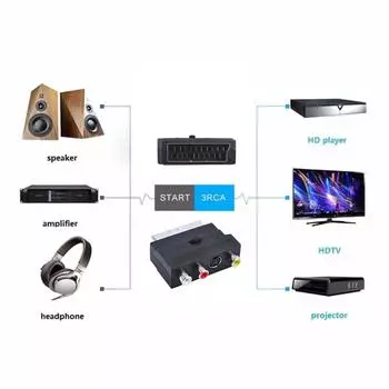21-контактный SCART-штекер на 3 RCA-гнезда конвертер Аудио Видео AV S-Video адаптер Великобритания