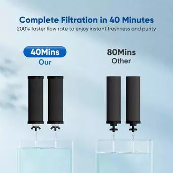 2.25 Gallon Gravity Water Filter System Stainless Steel Countertop Water Filter System Water Purifier
