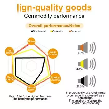2/4/6 шт. Полуметаллические колодки из медного волокна, простая установка, прочные тормозные колодки, стальная задняя пластина, дисковый тормоз, смола