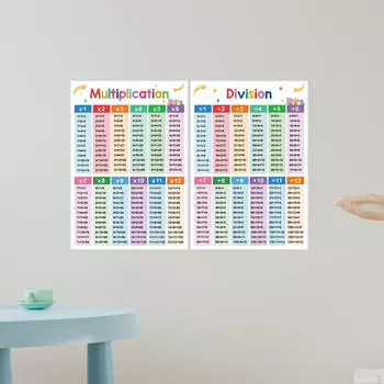 2 шт. Детские образовательные математические плакаты, настольная диаграмма, практичные украшения для класса A3