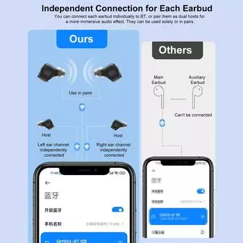 2-в-1 беспроводные наушники-вкладыши InEar BT, слуховой аппарат с зарядным футляром, перезаряжаемые наушники и слуховые аппараты чёрный