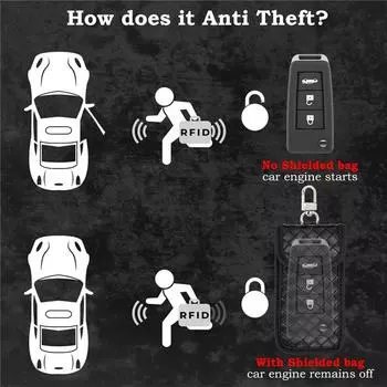 2x чехол для блокировки сигнала ключа автомобиля, сумка-брелок в виде клетки Фарадея, сумка для блокировки бесключевого доступа RFID 2PCS