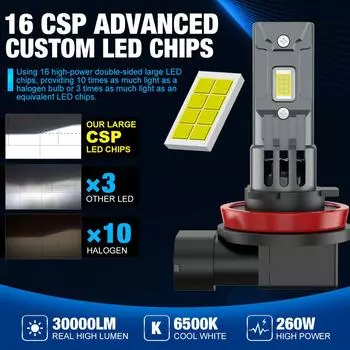 30000LM H8 H11 LED Bulb H16JP 9005 HB3 9006 HB4 Headlight Fog Light Canbus Mini 260W CSP for Car Auto Diode Lamp 6500K 12V 9006/HB4 белый