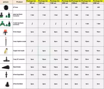 30 м 40 м садовая капельница для капельного орошения регулируемые наборы DIY распылительная насадка микросистема полива 5M set
