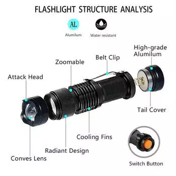 365/395nm LED Ultraviolet Flashlight Portable Mini Zoom UV Electric Torch Jade Banknote Identification Purple Light Torch