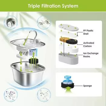 3/6/9 шт. Складной сменный фильтр для взлетно-посадочной полосы для фонтана для питья воды с углеродными сменными фильтрами для фонтана-диспенсера и кормушки A3