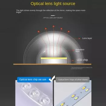 48W 72W LED Module Source Ceiling Replace Indoor Ceiling Light Source Wick Remould Led High Brightness Lighting white light white light