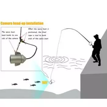 4,3-дюймовый ультрачеткий эхолот – камера для подводной и подледной рыбалки 4.3IPS+camera15m