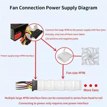 4Pin 12Cm настольный ПК компьютерные вентиляторы RGB атмосферная лампа корпус кулер высокий воздушный поток бесшумное воздушное охлаждение инструменты DC12V аксессуары