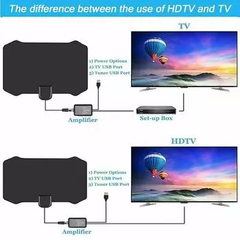 5000-мильный диапазон HdTV-антенны 4K Hd Крытый цифровой ТВ-усилитель сигнала антенны