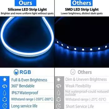 5 В USB RGB неоновая светодиодная лента 1-5 м RGB неоновая вывеска лента водонепроницаемый пульт дистанционного управления для домашнего наружного освещения телевизора 1m