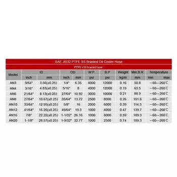 5M PTFE универсальный гоночный шланг AN4-AN12 армированный тормозной шланг из нержавеющей стали топливный масляный шланг масляный радиатор автомобильный шланг черный серебристый