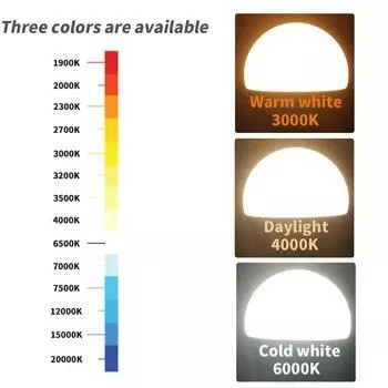 5PCS LED Bulb E27 E14 B22 AC220-240V 5W 9W 18W 24W Energy Saving LED Bulbs GU10 Lighting LED Bombilla Living Room The bedroom Warm white 3000K