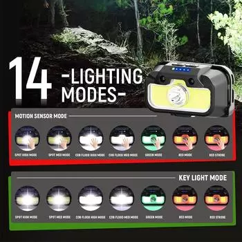 5W Mini Ultra-Light Bright Headlamp 1000mAh White+Red+Green 3 in 1 USB Rechargeable Head Lamp 14 Modes Motion Sensor Headlight 1000mAh Battery