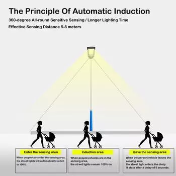966LED солнечные уличные фонари наружное освещение солнечный радар датчик дорожный фонарь удаленный сад патио 600 Вт прожектор безопасности