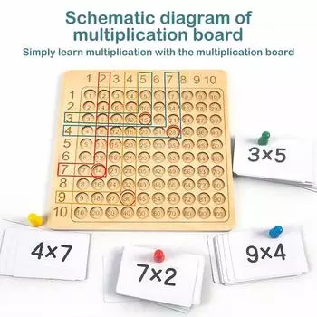 99 Таблица умножения Детская головоломка для дошкольного образования Таблица девяносто девять умножения One Size