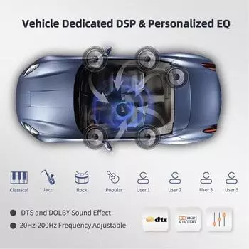 Acodo Car Radio GPS 2 Din Android 13 Auto Carplay Universal 7 для Volkswagen Nissan Hyundai Toyota Multimedia Player