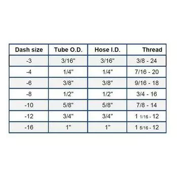 AN4/6/8/10/12 Прямой 0°/45°/90°/120°/180° градусов PTFE шарнирный фитинг для конца шланга для масла и топлива Комплект адаптеров для конца шланга для масла, черный
