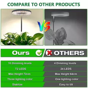 Angel Ring LED Grow Lights Full Spectrum Plant Growth Lights Регулируемая по высоте лампа Halo для комнатных растений Диммируемая фитолампа синий