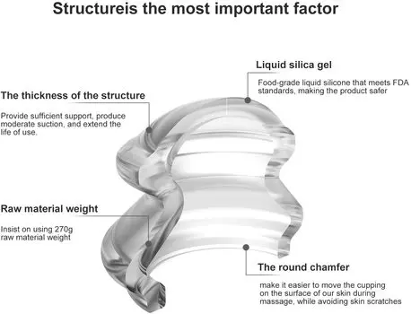 Антицеллюлитные силиконовые присоски Ventosas Массажные банки для тела Вакуумные баночные лечебные наборы Masajeador Face Sucker Slimming Jars