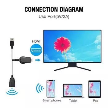 Anycast M100 WiFi Display Converter Беспроводное дублирование экрана HD Двухъядерный декодер HD TV Stick Беспроводной ключ Miracast Airplay