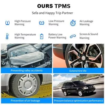 Автомобильная интеллектуальная система контроля давления в шинах TPMS на солнечной энергии с 4 внешними датчиками для измерения температуры шин и давления воздуха в шинах White Sceen