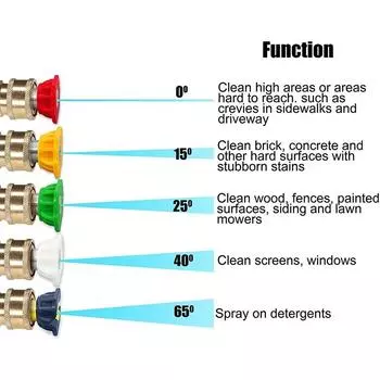 Автомобильные аксессуары очиститель высокого давления водяной пистолет для Karcher 4000PSI с 5 быстроразъемными насадками комплект пенный распылитель быстросъемный