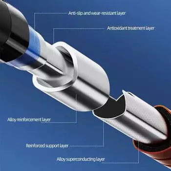 Автомобильный скребок для льда Зимняя щетка для удаления льда Лопата Инструменты Складной скребок для снега Аксессуар для мойки лобового стекла автомобиля Зимняя очистка
