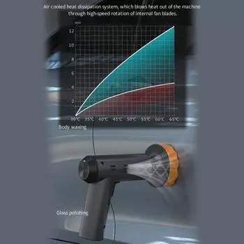 Беспроводная полировальная машина для автомобиля, беспроводной комплект полировальной машины с USB-зарядкой и цифровым дисплеем для бытовой полировки автомобиля/восковой обработки коричневый