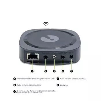 Беспроводная сетевая музыкальная приставка чёрный