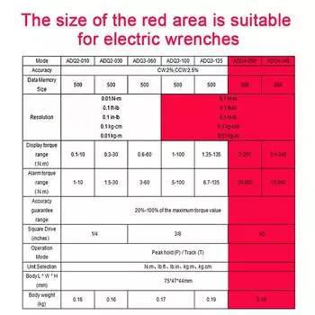 Беспроводной электрический динамометрический гайковерт Установка измерителя крутящего момента Бесщеточный литиевый аккумулятор Ремонт автомобиля Дисплей крутящего момента Коробка с аксессуарами