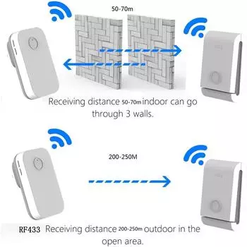 Беспроводной дверной звонок, комплект кнопок дверного звонка с автономным питанием, 38 звуковых сигналов, радиус действия до 656 футов для грудного вскармливания US Plug белый