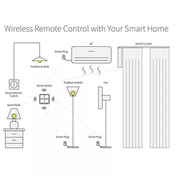 Беспроводной переключатель сцены Tuya ZigBee Smarts, 4 переключателя сценариев банды, 4 клавиши сцены дорожной плиты, переключатель Tuya белый