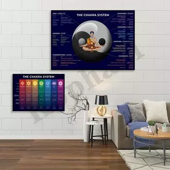 Блок-схема чакр. Блок-схема Тантры. Блок-схема Кундалини. Блок-схема медитации. Плакат «Энергия тела» системы йоги 21cm30cm NoFrame