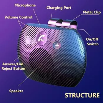 Bluetooth 5.3 Динамик Handsfree Автомобильный Комплект Крепление Для Солнцезащитного Козырька Беспроводной Аудио Ресивер Громкая Связь Громкий Музыкальный Плеер с Микрофоном чёрный