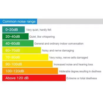 Бытовой тестер децибел шума, профессиональный цифровой измеритель шума 30-130 дБ, портативный, полностью функциональный ZL82A разноцветный
