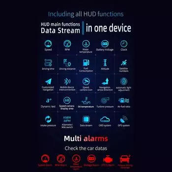 C3 OBD2 HUD Автомобильный проекционный дисплей GPS-навигация Цифровой спидометр Бортовой компьютер Проектор OBD 2 Сканер Тестовый комплект Cartronics