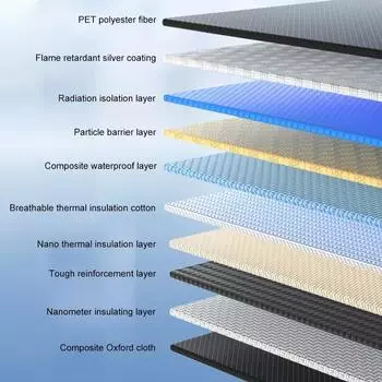 Car Snow Cover Windshield Snow Blocking Automobile Sunshade For SUV Pickup MPV Winter Universal Waterproof Exterior Covers зелёный